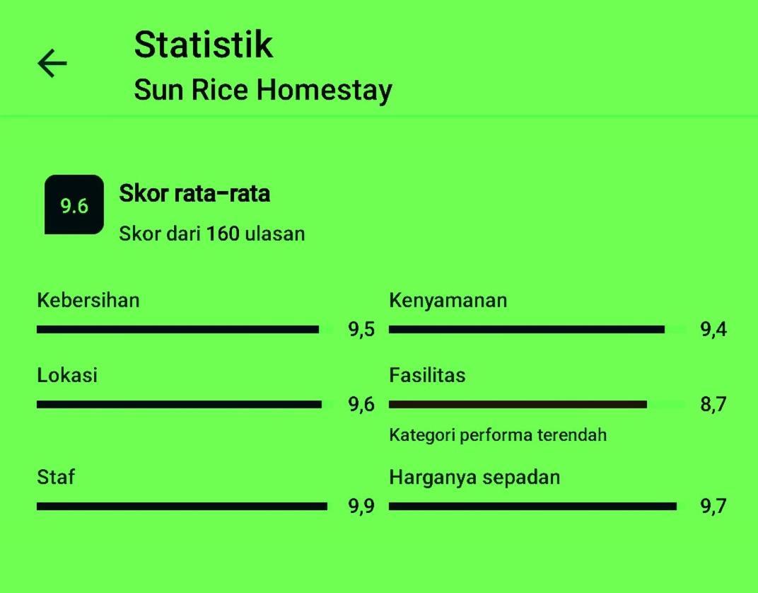 Sun Rice Homestay Ruteng Kültér fotó